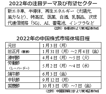 2022年の注目テーマ及び有望セクター2022年の中国株式市場休場日程