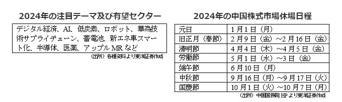 2024年の注目テーマ及び有望セクター