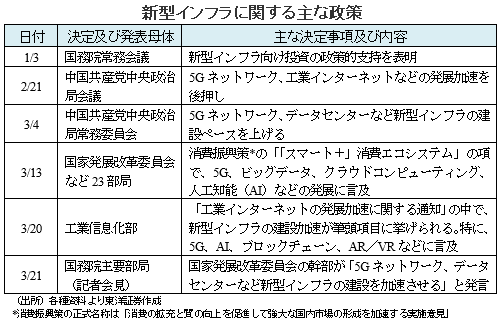 新型インフラに関する主な政策