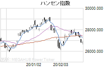 ハンセン指数