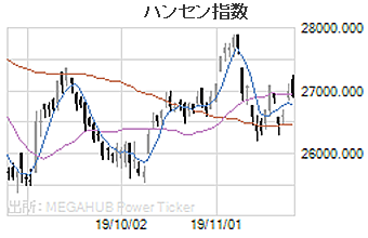 ハンセン指数