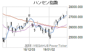 ハンセン指数