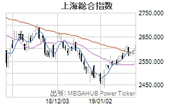 上海総合指数