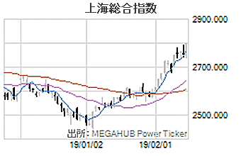 上海総合指数