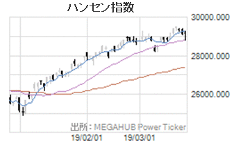 ハンセン指数