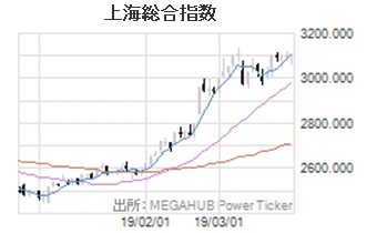 上海総合指数