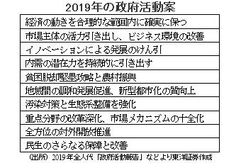 2019年の政府活動案