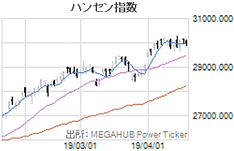 ハンセン指数