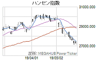 ハンセン指数