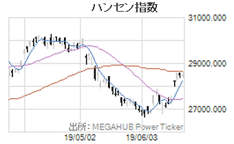 ハンセン指数