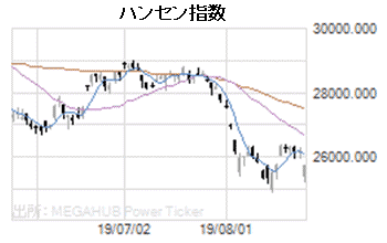 ハンセン指数