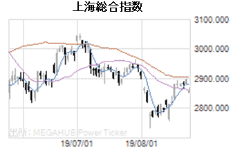 上海 総合 指数