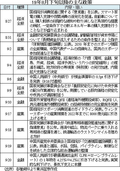 19年8月下旬以降の主な政策