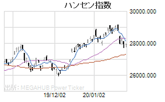 ハンセン指数