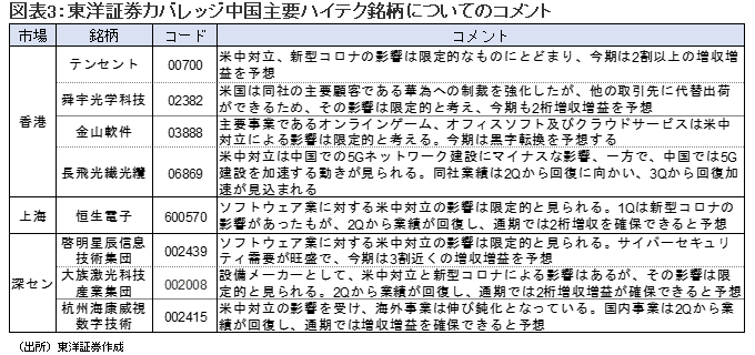 図表3：東洋証券カバレッジ中国主要ハイテク銘柄についてのコメント