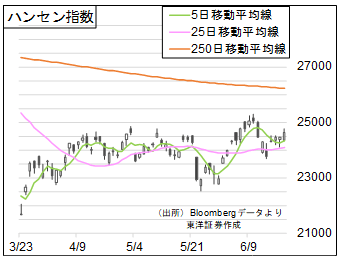 ハンセン指数