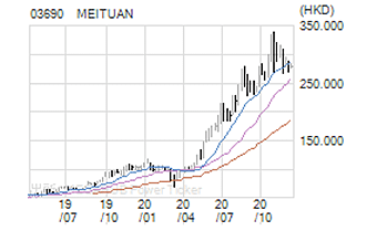 MEITUAN