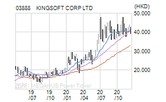 KINGSOFT CORP LTD