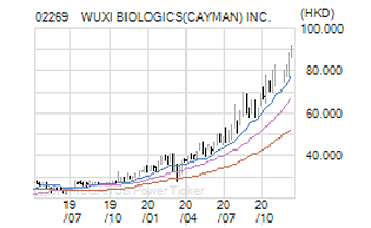 WUXI BIOLOGICS(CAYMAN)INC