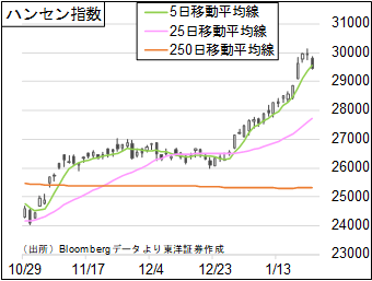 ハンセン指数