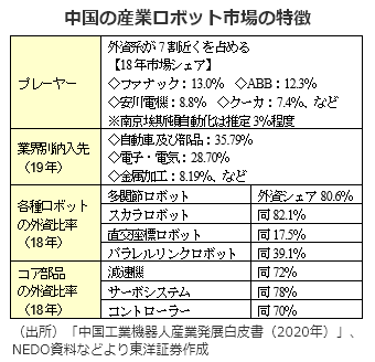 中国の産業ロボット市場の特徴