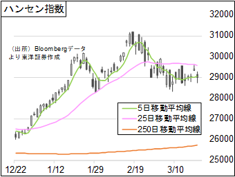 ハンセン指数