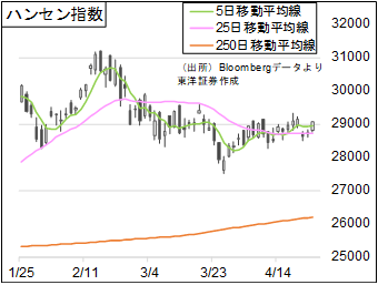 ハンセン指数