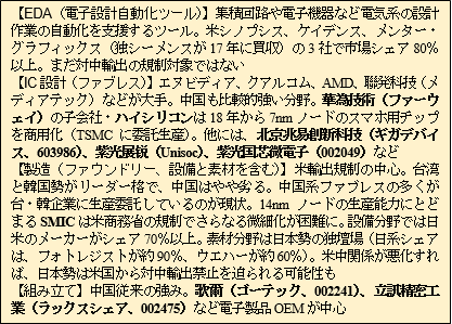 【EDA（電子設計自動化ツール）】