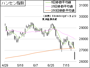 ハンセン指数