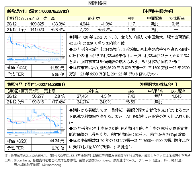 関連銘柄