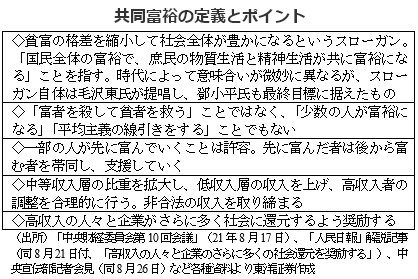 共同富裕の定義とポイント