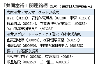 「共同富裕」関連銘柄