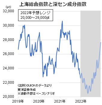 ハンセン指数