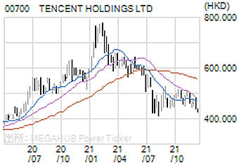 TENCENT HOLDINGSLTD