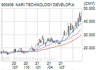 NARI TECNOLOGY DEVELOP-A