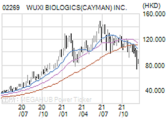 WUCI BIOLOGICS(CAYMAN)INC