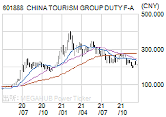 CHINA TOURISM GROUP DUTY F-A