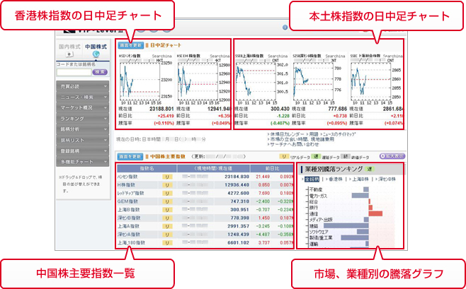 サーチナ中国株投資情報　VIP-LEVEL3