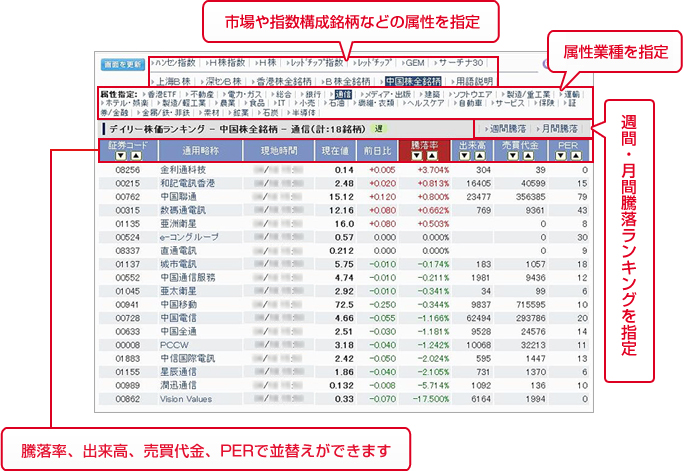サーチナ中国株投資情報　VIP-LEVEL3