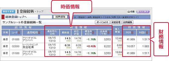 サーチナ中国株投資情報　VIP-LEVEL3