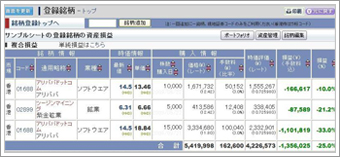 サーチナ中国株投資情報　VIP-LEVEL3