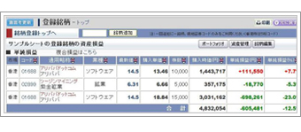 サーチナ中国株投資情報　VIP-LEVEL3
