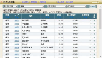 前日騰落ランキング