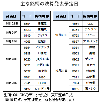 主な銘柄の決算発表予定日