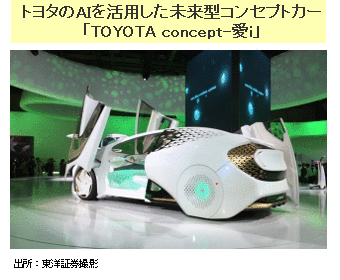 トヨタのAIを活用した未来型コンセプトカー 「TOYOTA concept-愛i」