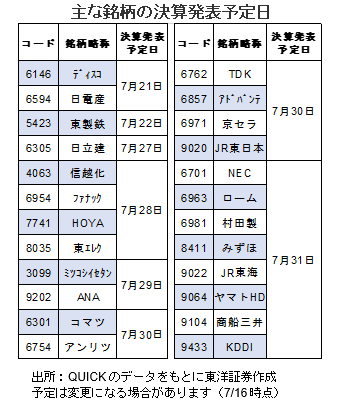 主な銘柄の決算発表予定日