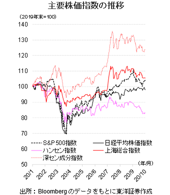 平均 株価 見通し 日経