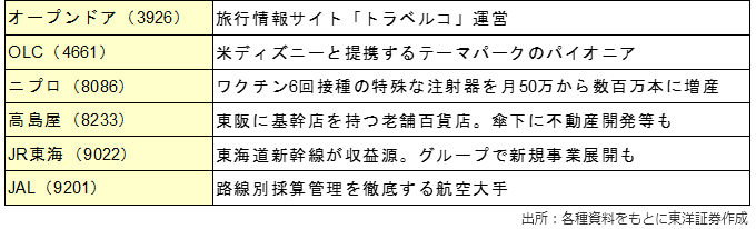 主な関連銘柄（銘柄略称）