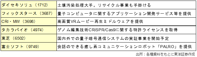 主な関連銘柄（銘柄略称）