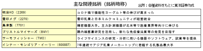 主な関連銘柄(銘柄略称)
